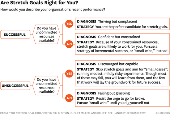 How To Set Effective Sales Goals For Your Sales Team