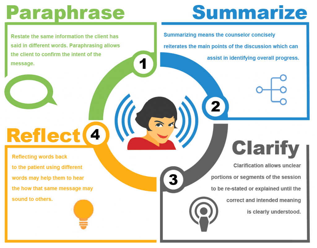 how-to-listen-actively-on-the-phone-in-sales-mailshake