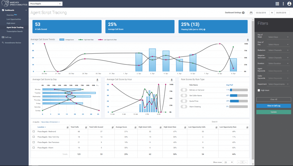 20 Best Call Tracking Software Apps in 2021 - Mailshake