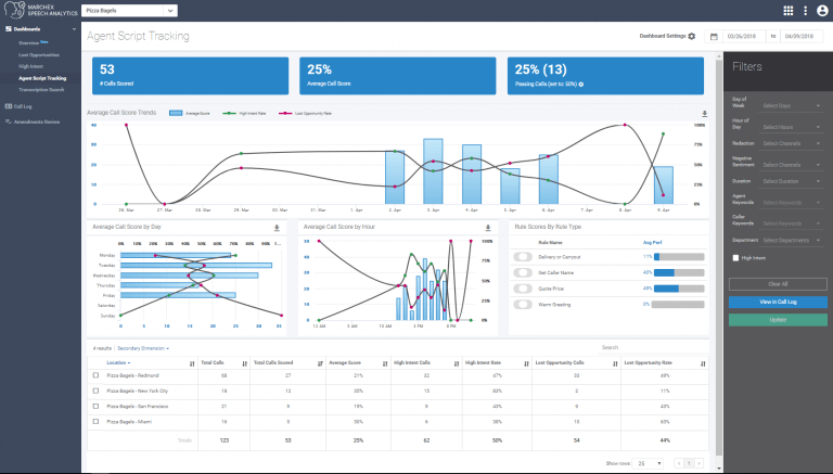 20 Best Call Tracking Software Apps in 2021 - Mailshake