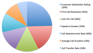 The Best 20 Call Center Software for 2021