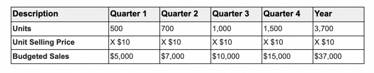 sales-budget-the-ultimate-guide-for-sales-managers-with-template