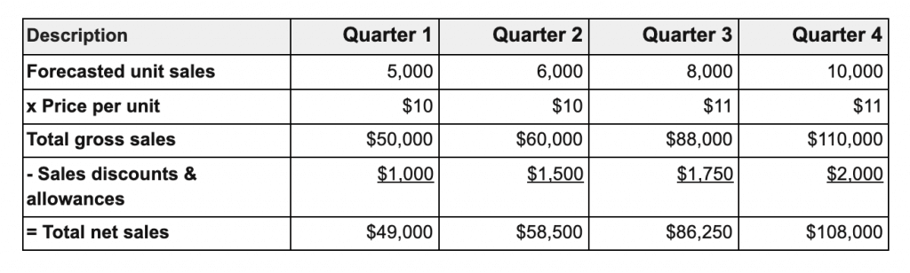 sales-budget-the-ultimate-guide-for-sales-managers-with-template